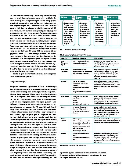 Vorschauseite 3: Supplementiver Einsatz von Laientherapie im ambulanten Setting – verbesserte Versorgungsqualität bei chronischer Aphasie?