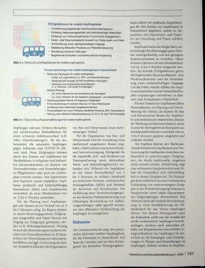 Vorschauseite 5: Impfbusse - ein sinnvoller Ansatz zur Erhöhung der Impfquoten in Deutschland? Internationale Evidenz und konkrete Handlungsempfehlungen