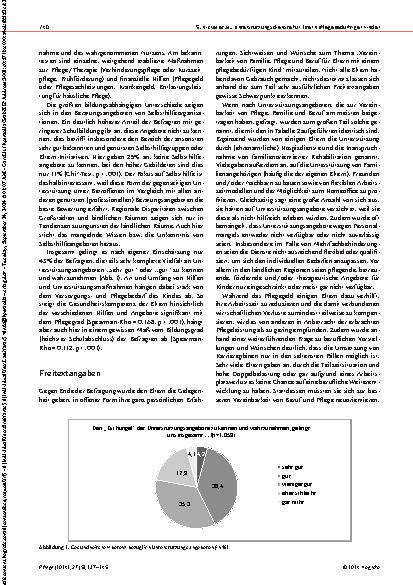 Vorschauseite 4: Inanspruchnahme von Unterstützungsund Entlastungsdiensten für Eltern pflegebedürftiger Kinder