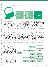 Vorschauseite 2: Erste Annäherung an das Phänomen Stottern in das Schwerpunktthema durch den Gastherausgeber Jürgen Kohler.