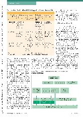 Vorschauseite 5: Erste Annäherung an das Phänomen Stottern in das Schwerpunktthema durch den Gastherausgeber Jürgen Kohler.