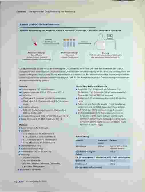 Vorschauseite 6: Therapeutisches Drug-Monitoring von Antibiotika bei kritisch kranken Intensivpatienten. Praktische Umsetzung in der klinischen Routine.