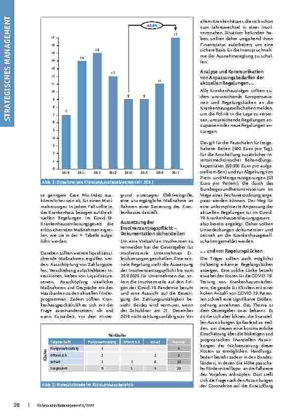 Vorschauseite 2: Covid-19-Krankenhausentlastungsgesetz – was nun? Strategien zur Erlössicherung in Zeiten von Corona