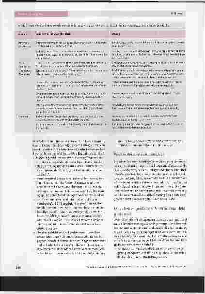 Vorschauseite 2: Informationsfluss und Prozessgestaltung im Team verbessern