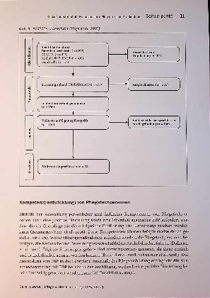Vorschauseite 5: Evidenzbasierte Pflegepraxis im Krankenhaus* Fördernde und hemmende Faktoren bei der Implementierung und Dissemination