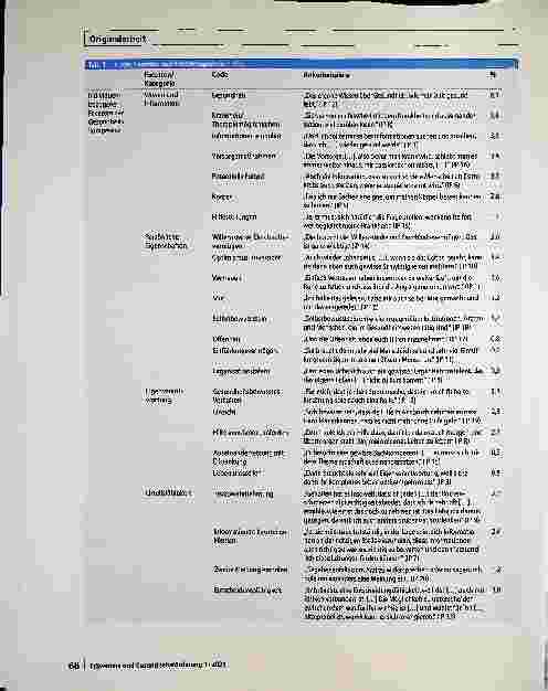 Vorschauseite 4: Facetten von Gesundheitskompetenz: Ergebnisse einer qualitativen Studie mit gesunden und chronisch kranken Bürgerinnen und Bürgern in Deutschland