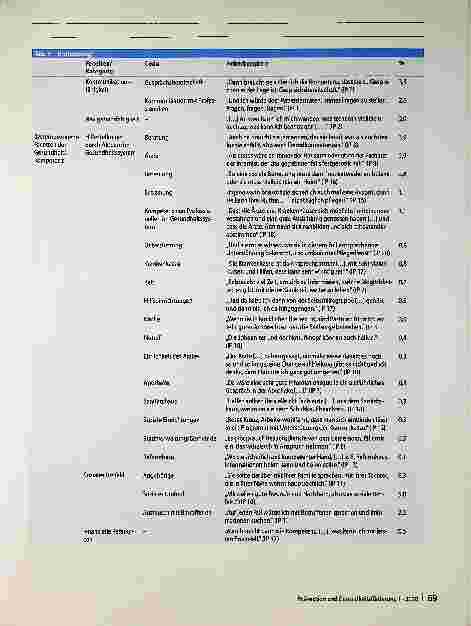 Vorschauseite 5: Facetten von Gesundheitskompetenz: Ergebnisse einer qualitativen Studie mit gesunden und chronisch kranken Bürgerinnen und Bürgern in Deutschland