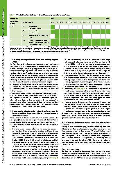 Vorschauseite 3: Das Betätigungsprofil als ergotherapeutisches Prozessinstrument: Potenziale für Praxis, Forschung und Entwicklung