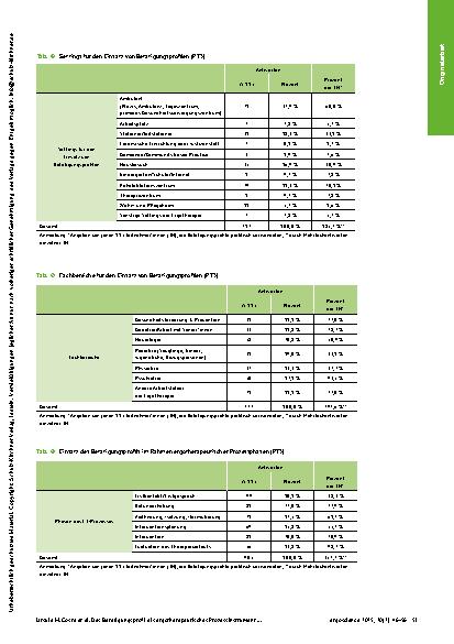 Vorschauseite 6: Das Betätigungsprofil als ergotherapeutisches Prozessinstrument: Potenziale für Praxis, Forschung und Entwicklung