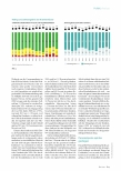Vorschauseite 2: Krankenhaus Rating Report 2022 Vom Krankenhaus zum Geisterhaus