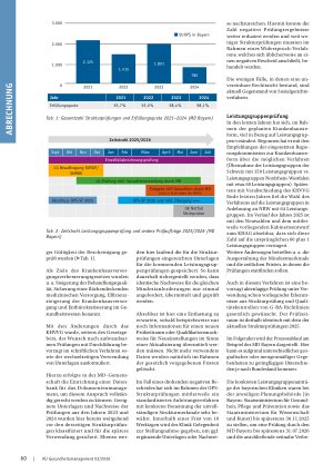 Vorschauseite 2: Strukturprüfung und Leistungsgruppenprüfung Verfahrensablauf am Beispiel des Medizinischen Dienstes Bayern