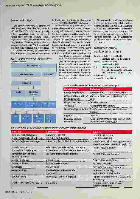 Vorschauseite 2: Enterale Ernährung in der Pädiatrie: Mangelernährung im klinischen Bereich und die enterale Ernährung via Sonde.