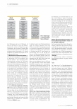 Vorschauseite 3: Internet of Things im Gesundheitswesen - Teil 1