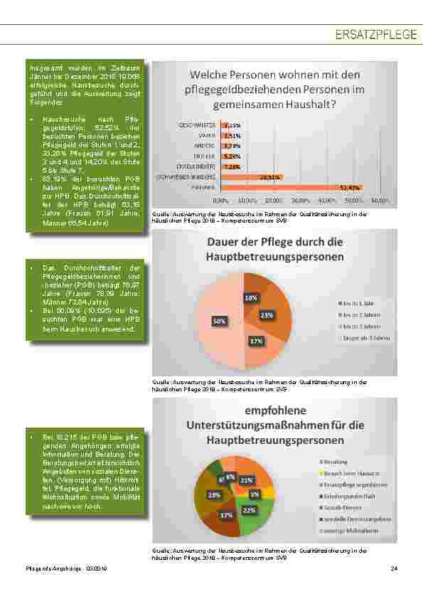 Vorschauseite 2: Zuwendungen zu den Kosten für die Ersatzpflege