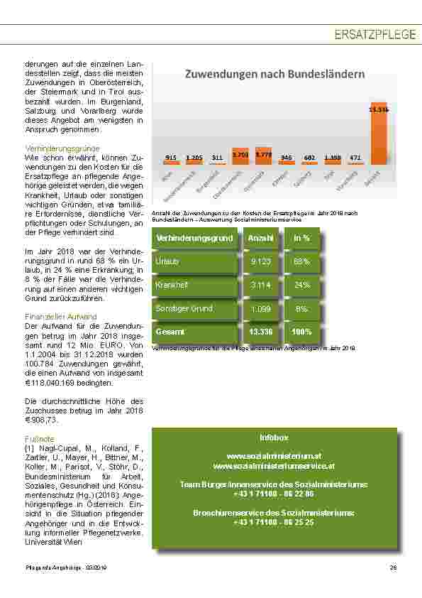 Vorschauseite 4: Zuwendungen zu den Kosten für die Ersatzpflege