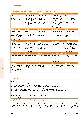 Vorschauseite 3: Choice Boards - „Wahltafeln“