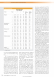 Vorschauseite 4: Psychometrische Evaluation eines validierten Fragebogens zum Wissen von Pflegenden zu Dekubitusprävention - PUKAT-D