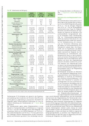 Vorschauseite 4: Gegenwärtige und zukünftige Entwicklungen der Deutschen Gesellschaft für Ergotherapiewissenschaft e. V. – Ergebnisse der DGEW-Mitgliederund Interessiertenbefragung