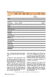 Vorschauseite 5: VERSORGUNGSOPTIONEN FÜR DIE GRANULATION UND EPITHELISIERUNG