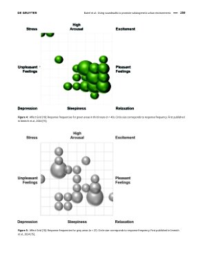 Vorschauseite 4: Hörspaziergänge als Instrument zur Förderung salutogenetischer Stadtumgebungen