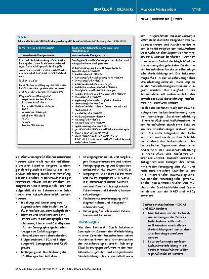 Vorschauseite 4: Die Zukunft der Notfallmedizin gestalten – aus Sicht von DGAI und BDA