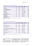 Vorschauseite 2: Deutschlands größte Krankenhauskonzerne 2020