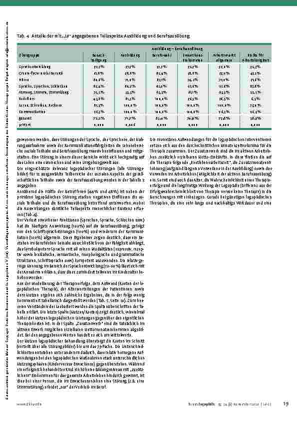 Vorschauseite 4: Die ökonomische Bedeutung logopädischer Leistungen - Eine Studie zur Kosten-Nutzen-Analyse logopädischer Leistungen