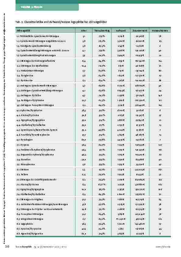Vorschauseite 5: Die ökonomische Bedeutung logopädischer Leistungen - Eine Studie zur Kosten-Nutzen-Analyse logopädischer Leistungen
