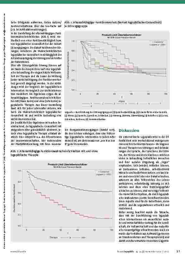 Vorschauseite 6: Die ökonomische Bedeutung logopädischer Leistungen - Eine Studie zur Kosten-Nutzen-Analyse logopädischer Leistungen