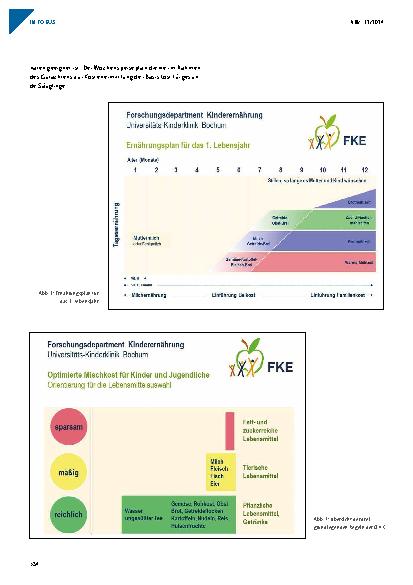 Vorschauseite 2: Mehrkosten indizierter Diäten im Kindesund Jugendalter: Methodik und Ergebnisse eines aktuellen wissenschaftlichen Gutachtens
