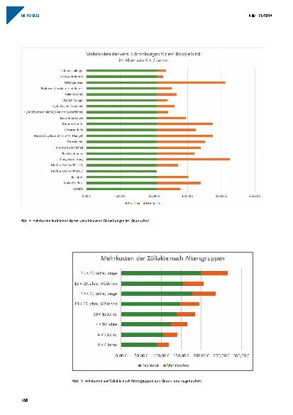Vorschauseite 6: Mehrkosten indizierter Diäten im Kindesund Jugendalter: Methodik und Ergebnisse eines aktuellen wissenschaftlichen Gutachtens