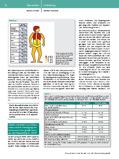 Vorschauseite 2: Ausgewählte Aspekte der intensivmedizinischen Versorgung schwerverletzter Patientinnen und Patienten