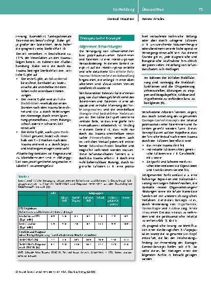Vorschauseite 3: Ausgewählte Aspekte der intensivmedizinischen Versorgung schwerverletzter Patientinnen und Patienten
