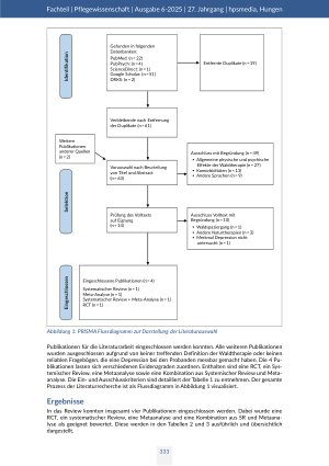 Vorschauseite 5: Waldtherapie – ein evidenzbasierter Ansatz in der psychosomatischen und rehabilitativen Pflege?
