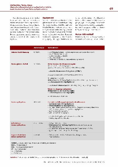 Vorschauseite 4: Akutbehandlung kindlicher epileptischer Anfälle