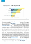 Vorschauseite 3: Die Hälfte der Deutschen arbeitet im Homeoffice.