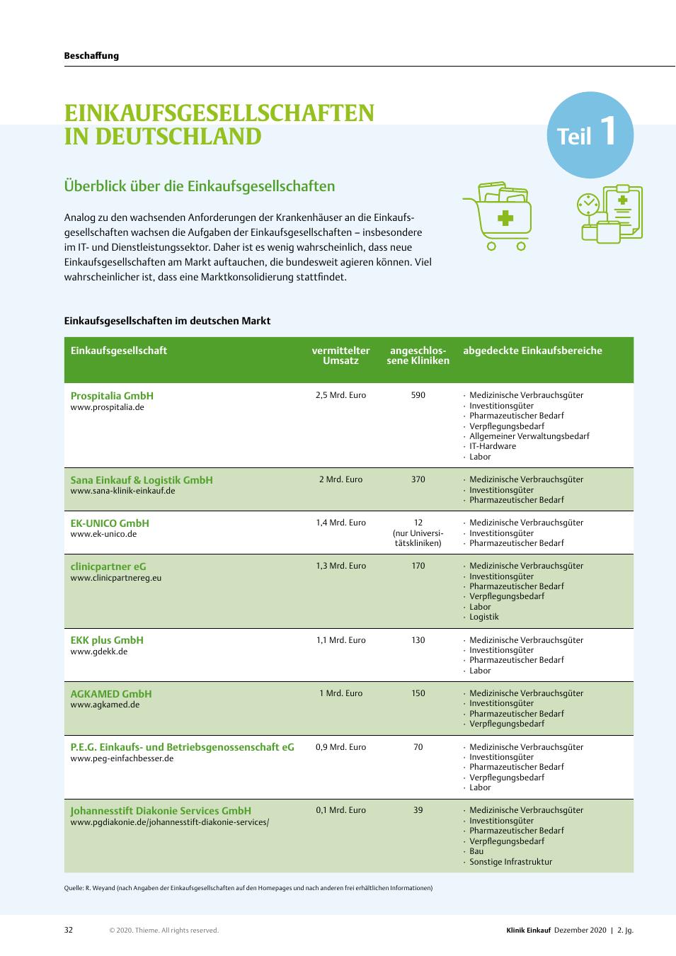 Vorschauseite 1: Einkaufsgesellschaften in Deutschland: Überblick über die Einkaufsgesellschaften