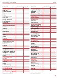 Vorschauseite 2: Preisfindung und Kalkulation