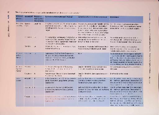 Vorschauseite 4: Ophthalmika und systemische Aspekte: Nebenwirkungen und Kontraindikationen