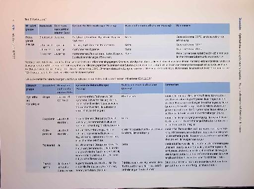 Vorschauseite 5: Ophthalmika und systemische Aspekte: Nebenwirkungen und Kontraindikationen