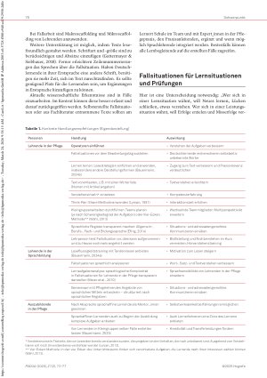 Vorschauseite 4: Kein Gefallen an Fällen? ! Sprachsensible Fallarbeit im Unterricht in heterogenen Lerngruppen