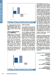 Vorschauseite 3: Modellvorhaben in der Psychiatrie