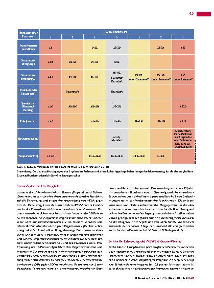 Vorschauseite 2: Neues Frühwarnsystem zur Identifizierung gefährdeter Patienten