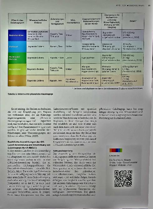 Vorschauseite 5: Die Verwendung von Domperidon und weiteren Substanzen als Galaktagogum