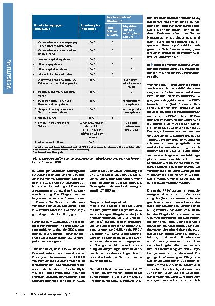 Vorschauseite 2: Risikoeinschätzung zur Pflegepersonalbemessungsverordnung: Ist das Ende des Selbstkostendeckungsprinzips im Pflegebudget eingeleitet?