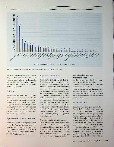 Vorschauseite 4: Advanced Nursing Practice im europäischen Raum Eine Mixed-method-Studie