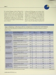 Vorschauseite 5: Gesundheitsverhalten und Erfahrungen mit der ambulanten ärztlichen Versorgung während der Covid-19-Pandemie: Ergebnisse einer bundesweiten Repräsentativbefragung