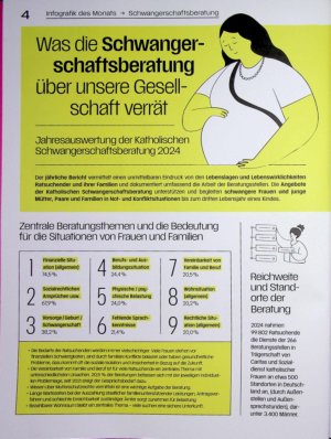 Vorschauseite 1: Was die Schwangerschaftsberatung über unsere Gesellschaft verrät