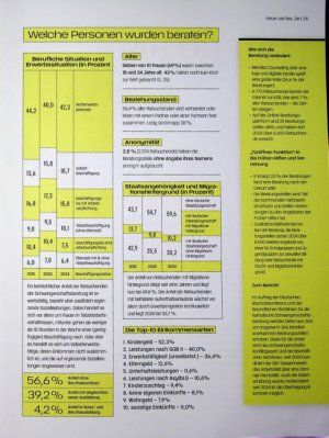 Vorschauseite 2: Was die Schwangerschaftsberatung über unsere Gesellschaft verrät