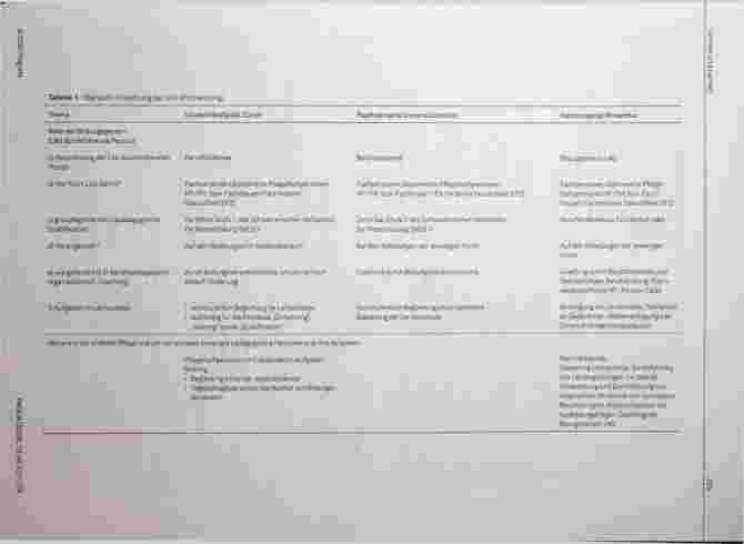 Vorschauseite 5: Das Management muss das Bildungskonzept unterstützen.